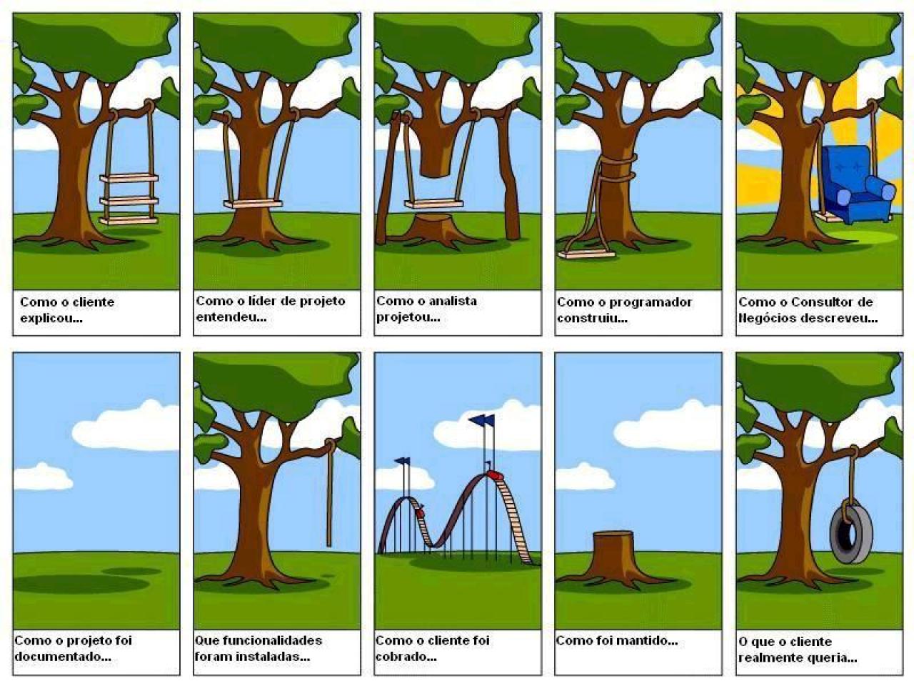 Introdução a Engenharia de Software